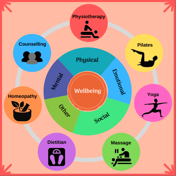 Pain Management Program